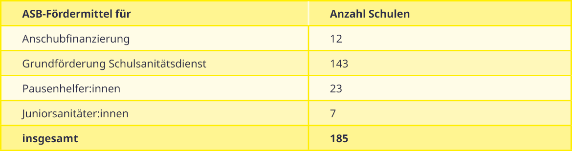 Tabelle_Schulsanitätsdienst.jpg Tabelle_Schulsanitätsdienst.jpg