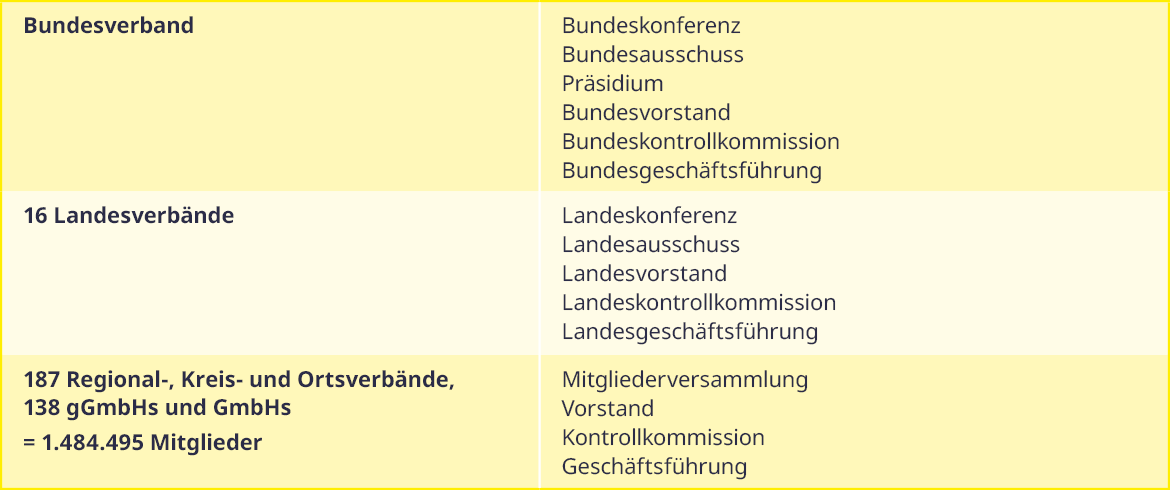 Aufbau.png