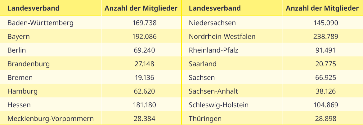 Tabelle_Mitgliederzahlen.png