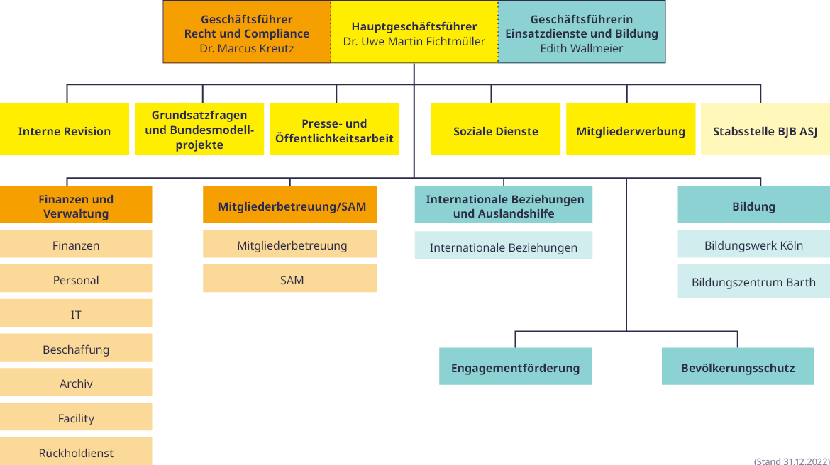 Organigramm.png